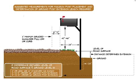 how to mount mail box to metal fence post|post mounted mailbox installation.